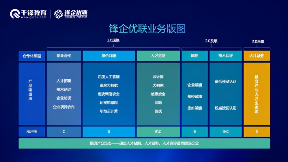 千锋教育教研发布会,千锋教育教研中台