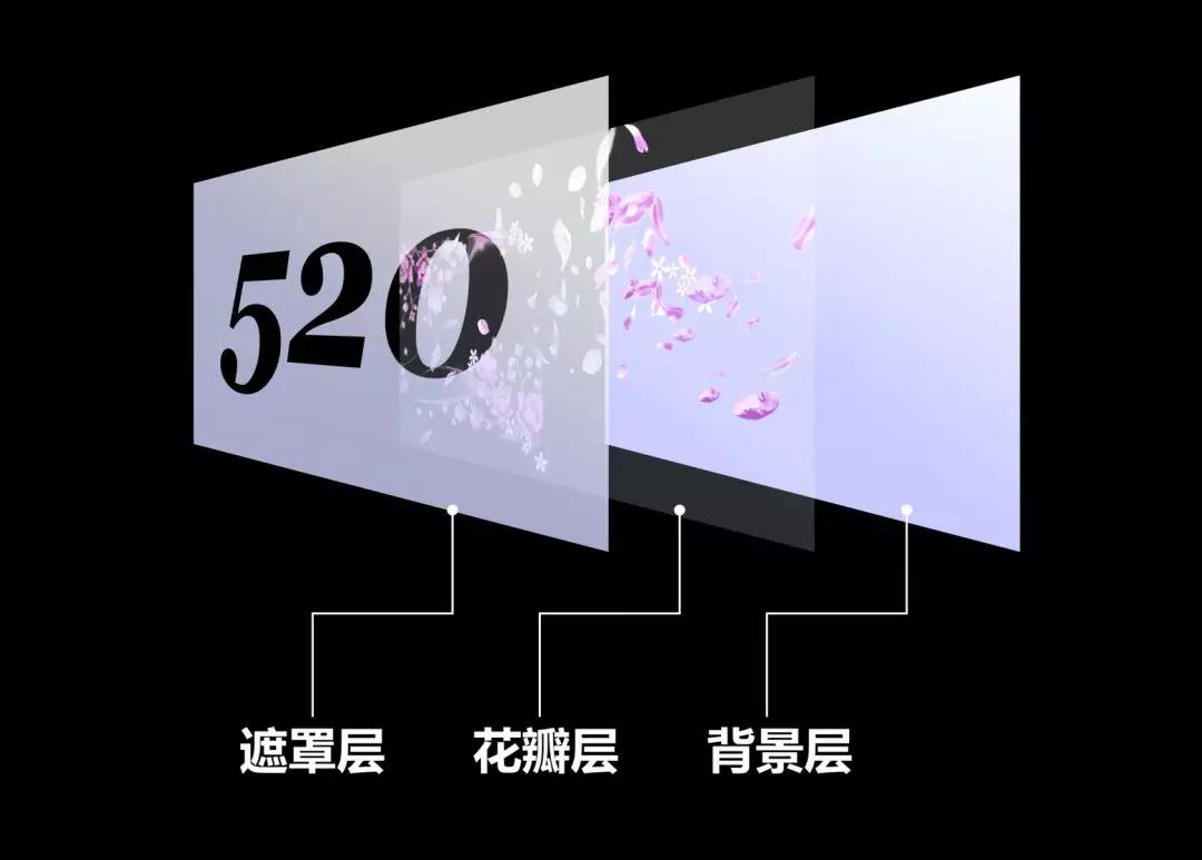 如何在ppt中呈现简单数字高级感,ppt数字制作的技巧和方法