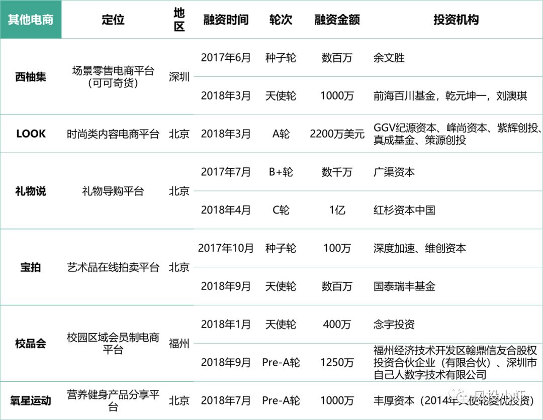微信小程序电商3万亿,微信小程序十大电商平台