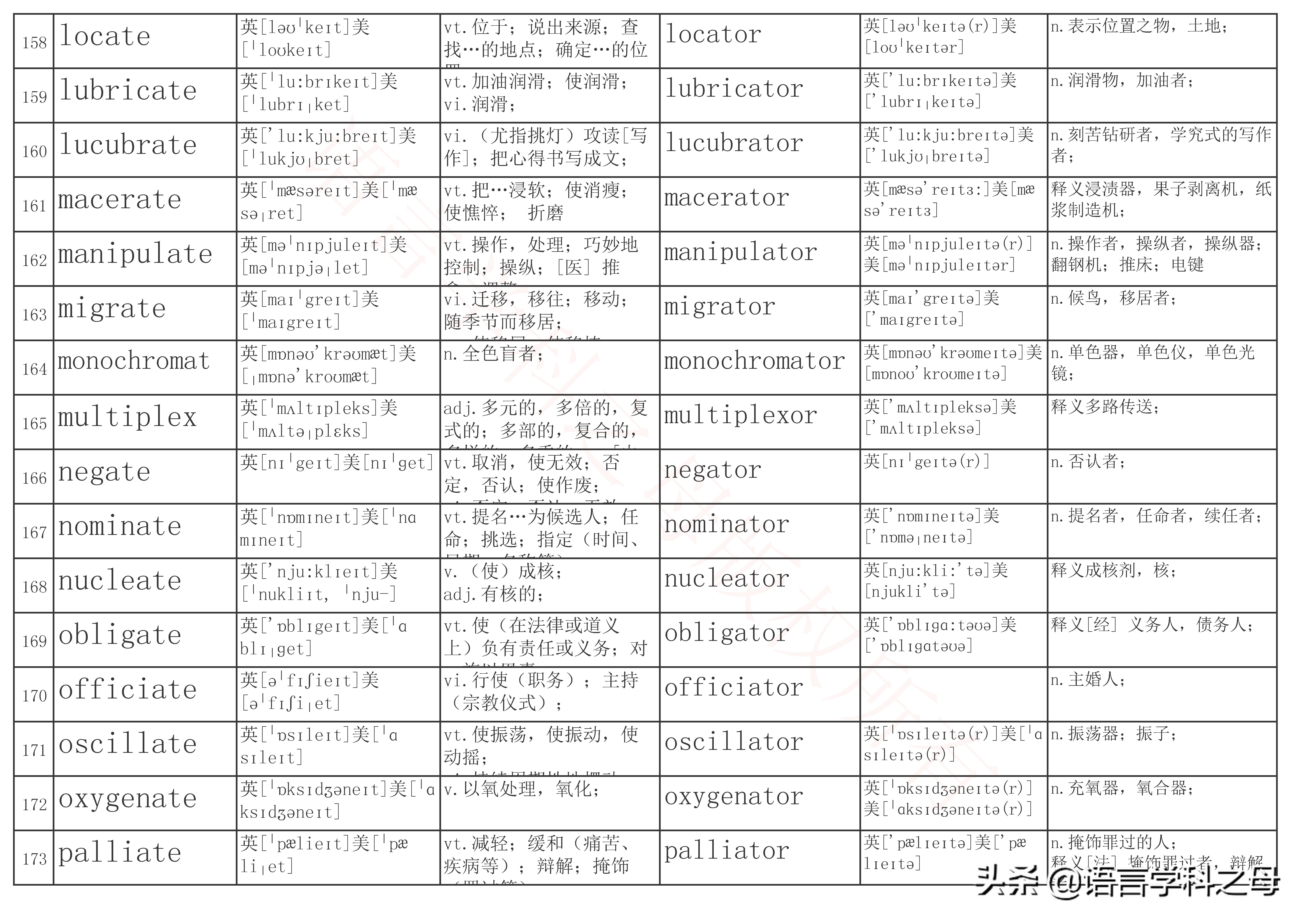 名词后缀加er和or有什么规律,英语单词中人物后缀er和or区别