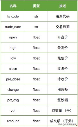 Python量化数据分析股票,python获取股票实时交易数据