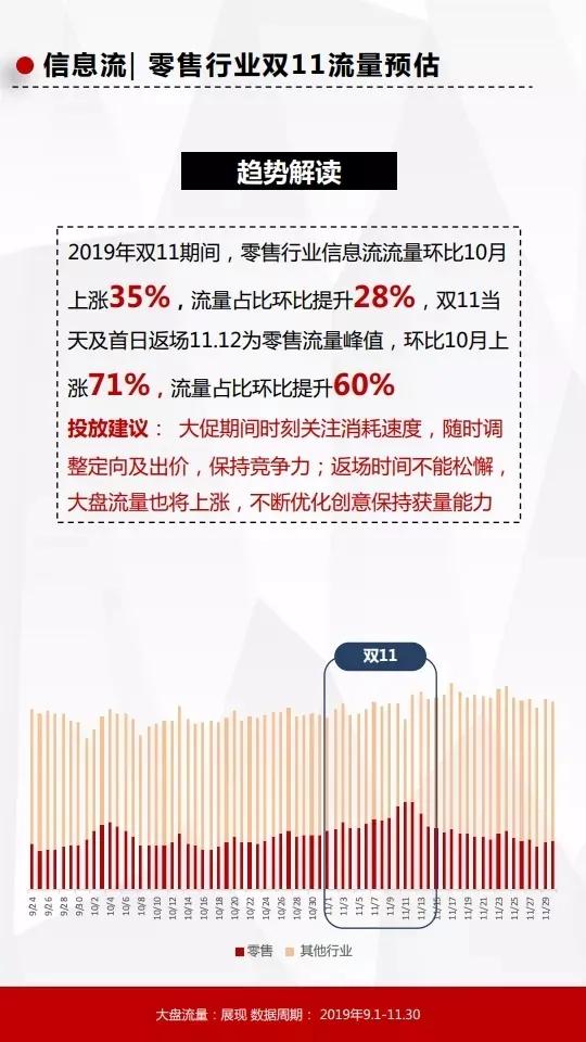 头条信息流推广广告投放平台,百度信息流怎么投放二类电商广告