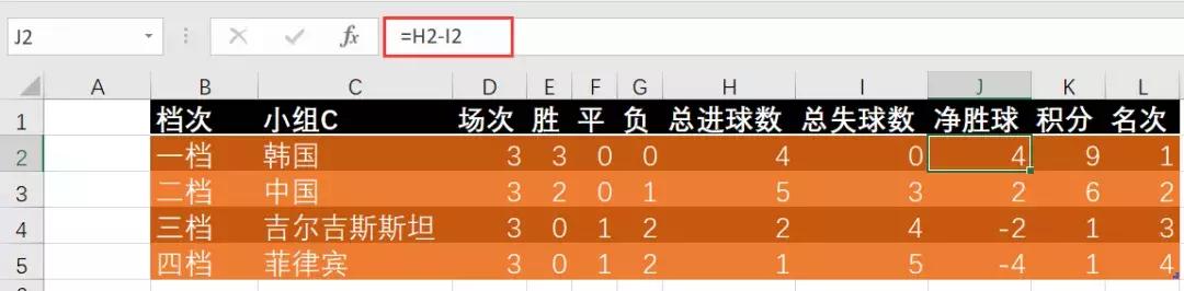 亚洲杯积分和净胜球都一样看什么,2002年十强赛中国队积分