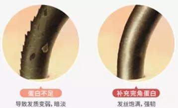 我的7个妆发小怪癖