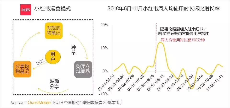 社交电商拼多多关键点,电商巨头拼多多逆势增长