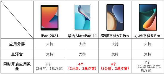 双11平板真的便宜吗,双11买哪个平板最划算