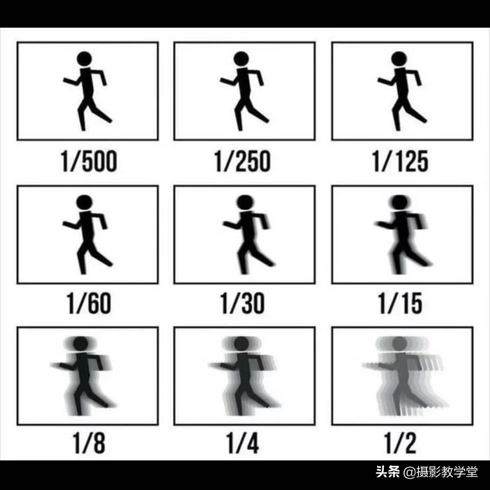 相机拍照如何正确曝光,相机摄影曝光怎么调参数