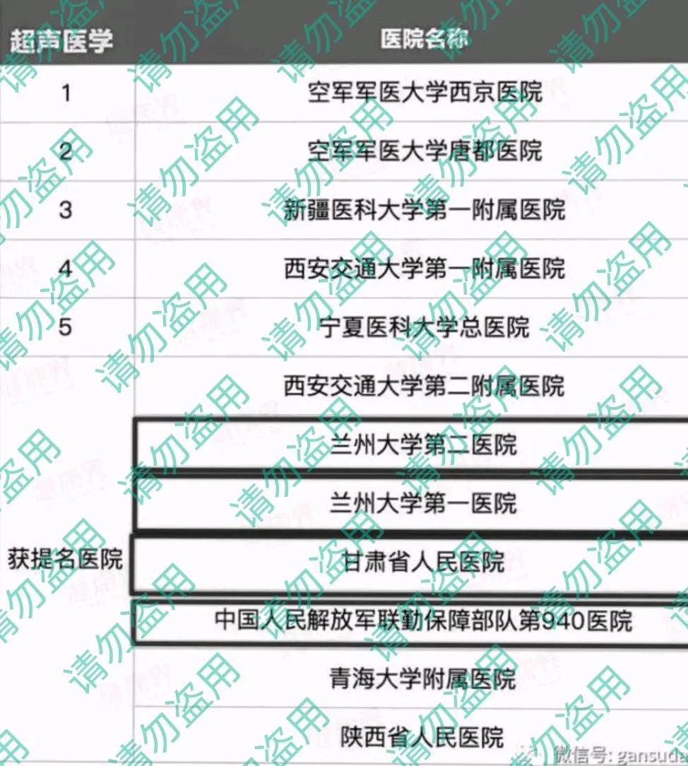 西北区医院科室排名,西北重点学科的医院有哪些