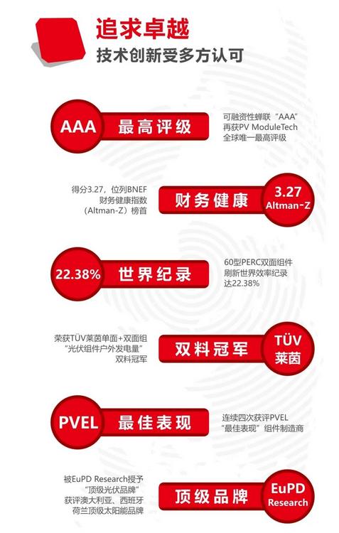 隆基股份光伏组件全球第一,隆基股份太阳能发电家用