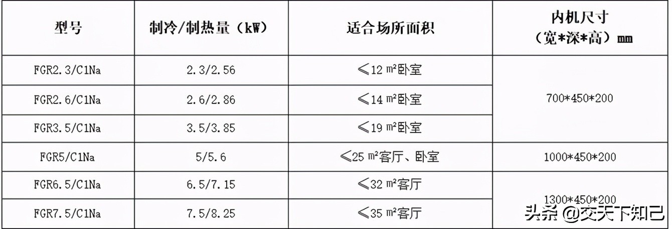 格力家庭中央空调公司,格力家庭版立式空调推荐