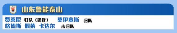 齐鲁德比首发,山东德比鲁能首发