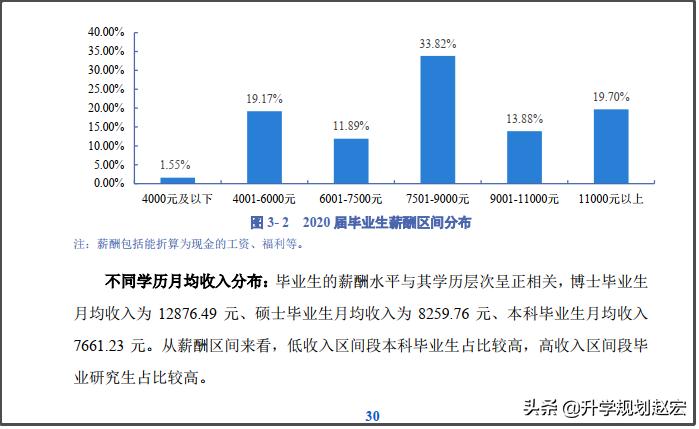 四川大学2020届就业情况，本科就业率88%，月均7600元