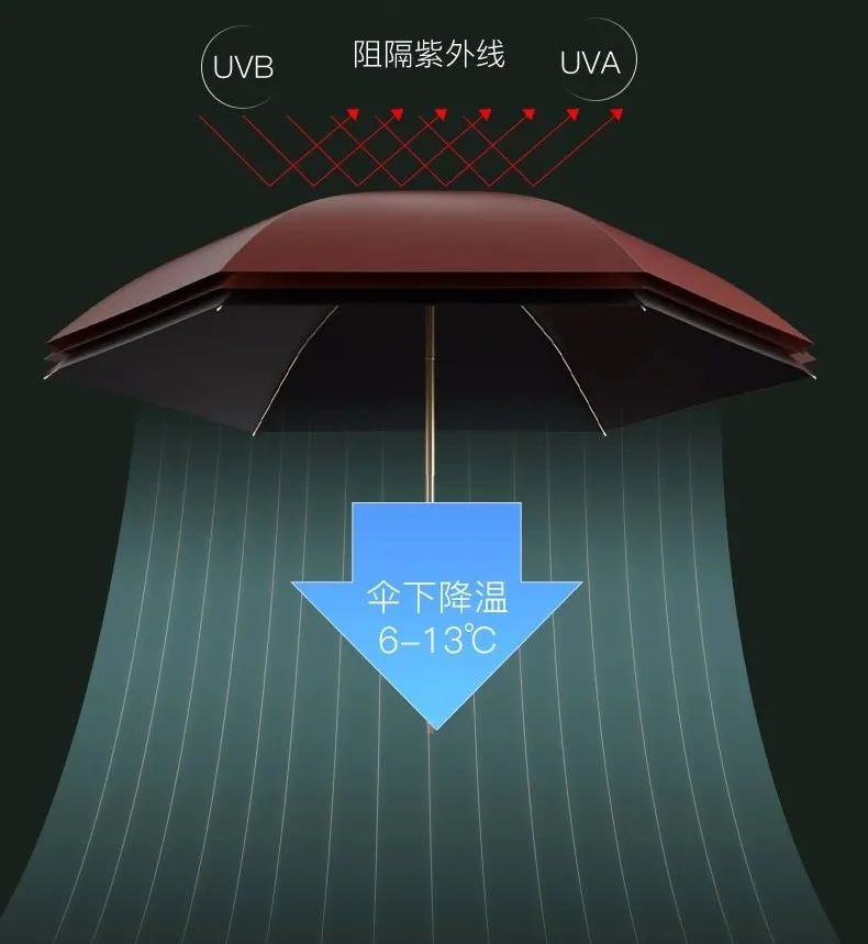 最新发明晴雨两用伞,防晒雨伞的最新发明