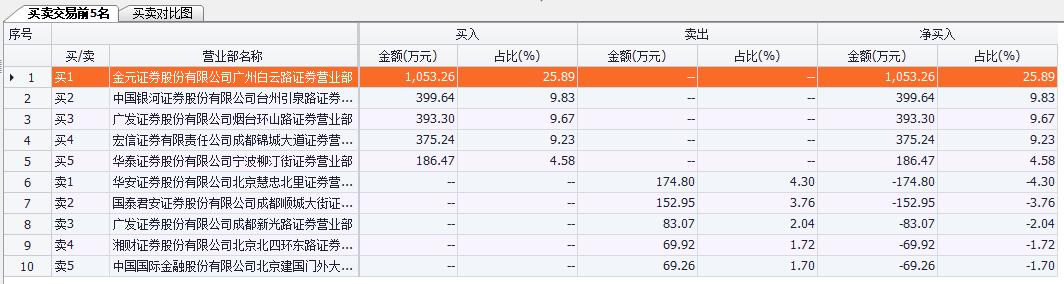42个涨停板的股票,35个涨停板