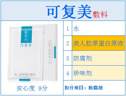 类人胶原蛋白可复美产品,可复美类人胶原蛋白敷料