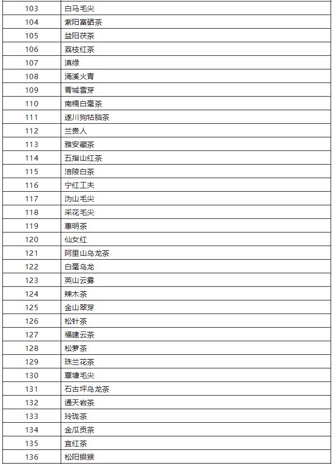 中国名茶排行榜前十名六安瓜片,中国名茶排行榜
