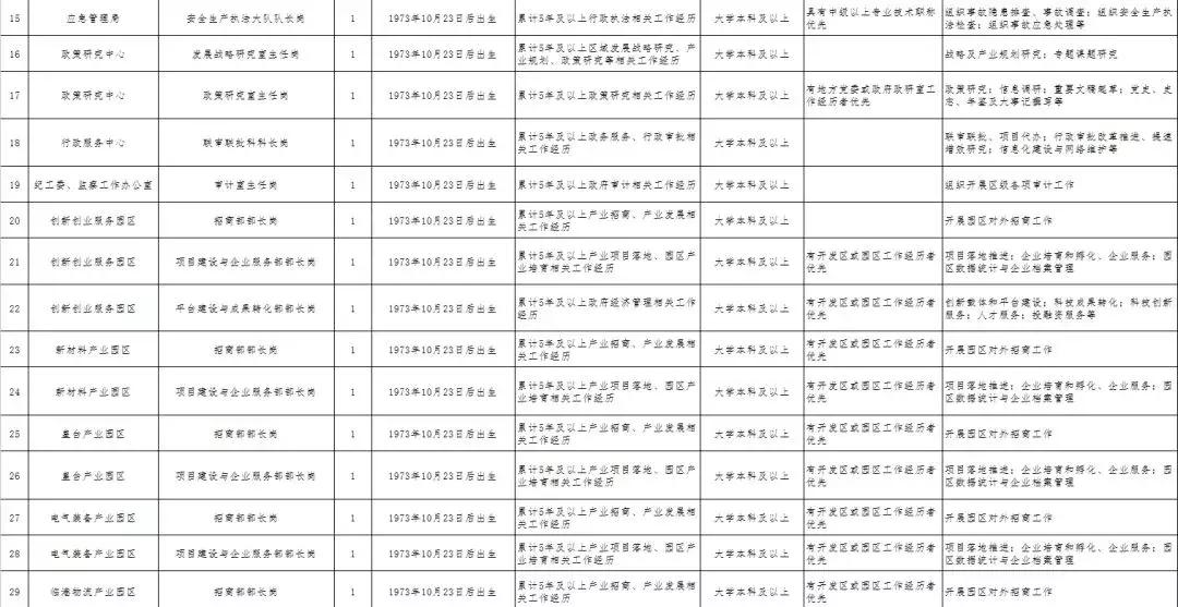 2015年平顶山高新区招聘公告,平顶山市区招聘最新消息