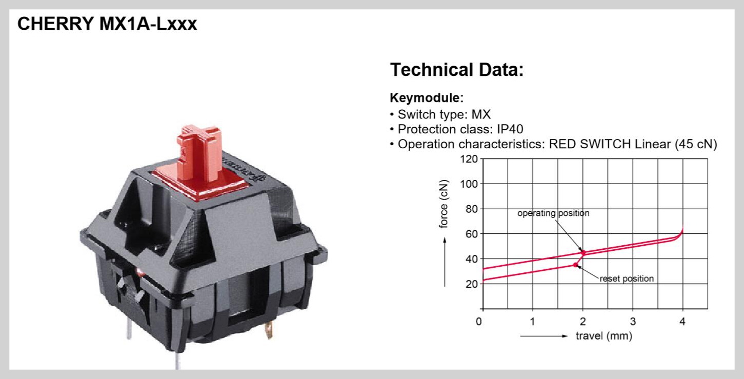 小米红轴机械键盘cherry版怎么样,小米机械键盘cherry版能换轴吗