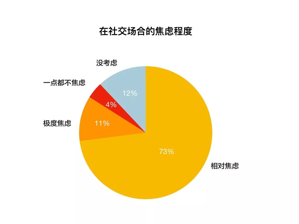 内向的人怎么变得自信,内向的人如何舒适社交
