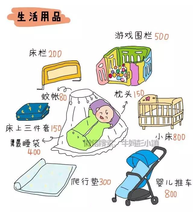 养个孩子要多少钱图片,养一个孩子50万要花多少钱