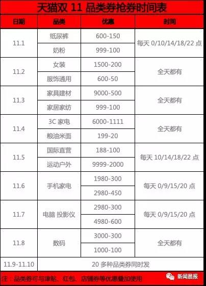 天猫双11爆款攻略,天猫双11必买商品清单