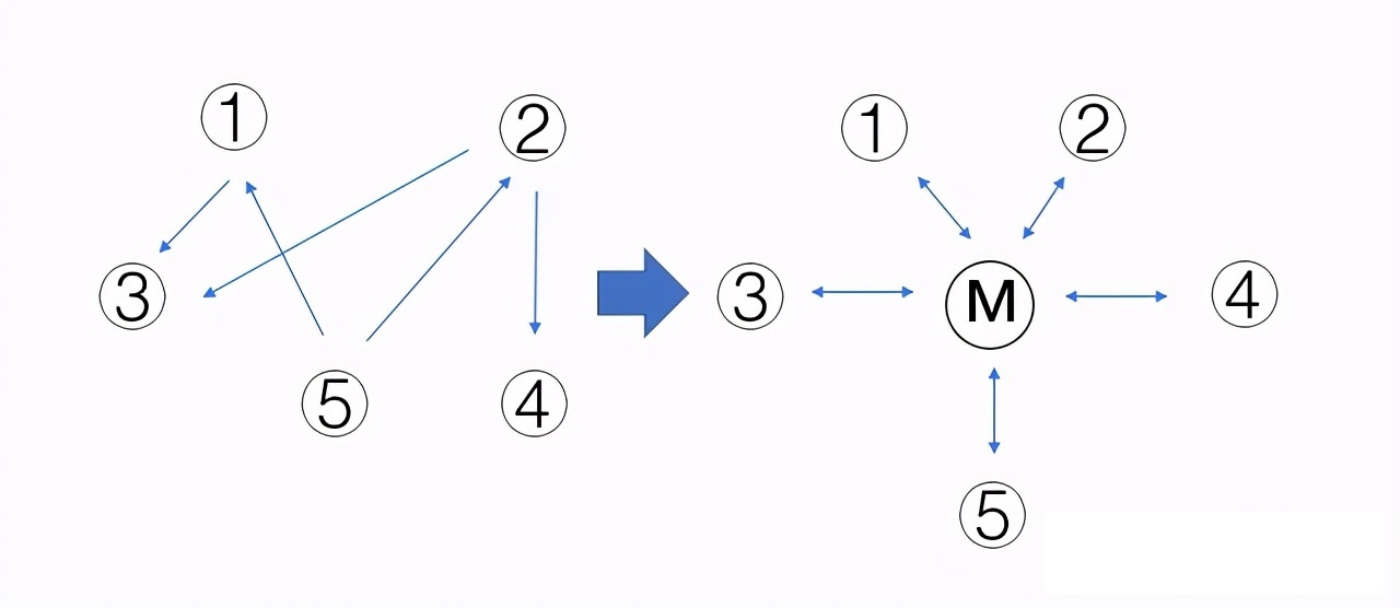 一文搞懂电路图,一文彻底搞懂ctr建模