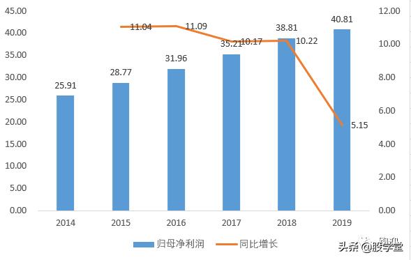 【公司深度】工商业一体化龙头企业上海医药