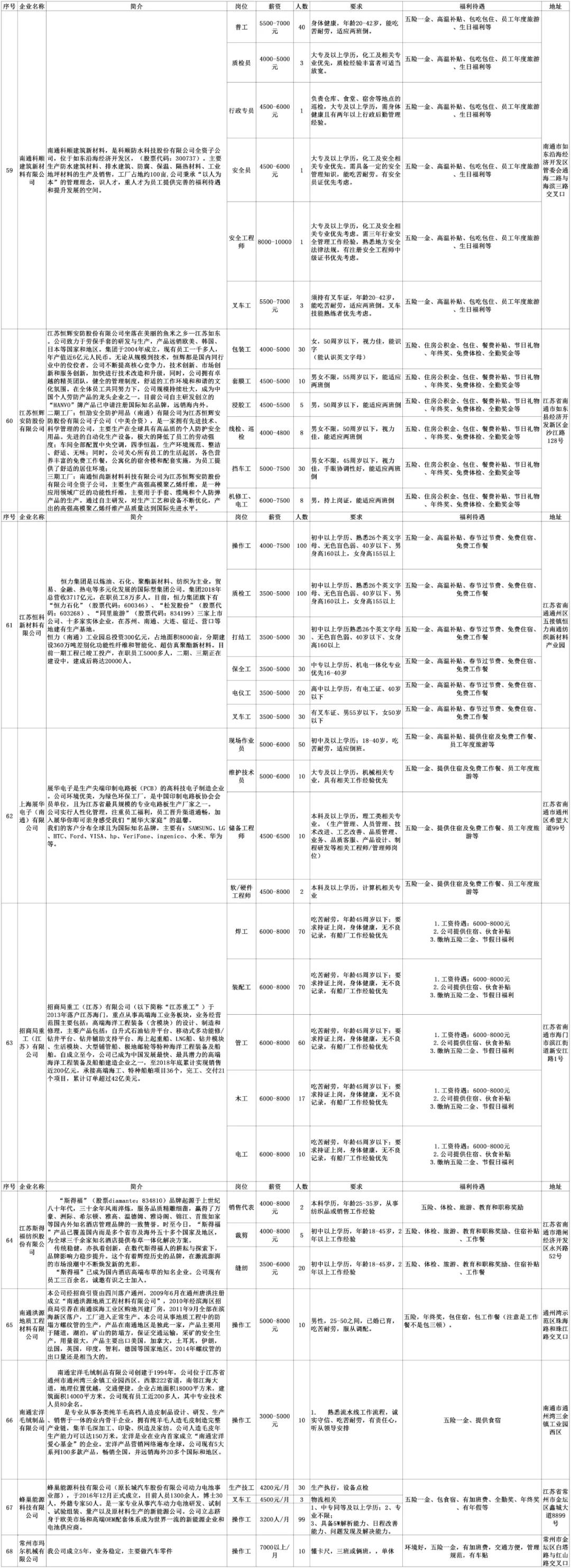 安陆同城招聘找工作,劳务招聘最新信息