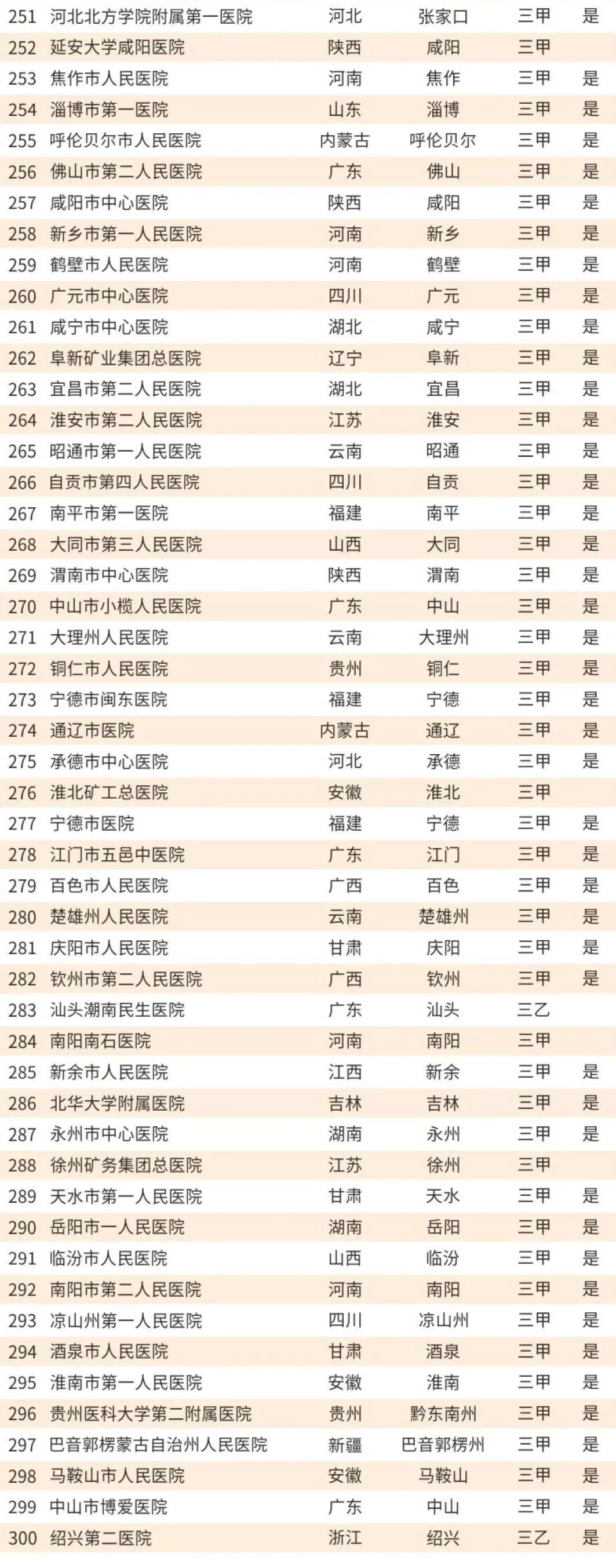 淮安前三的医院,淮安市比较好的10所医院