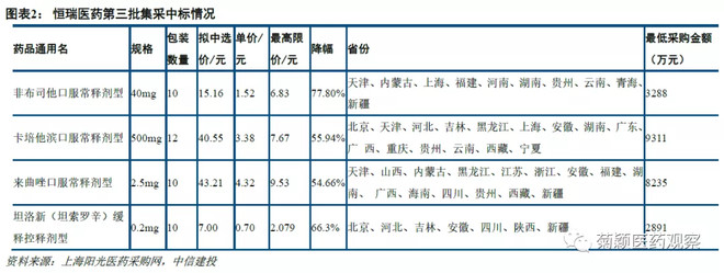 中信建投医药最新消息,中信建投发布最新研报