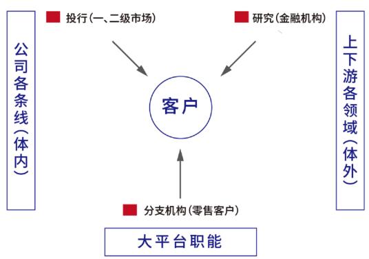 西部证券开通科创板答题答案,西部证券领涨券商板块