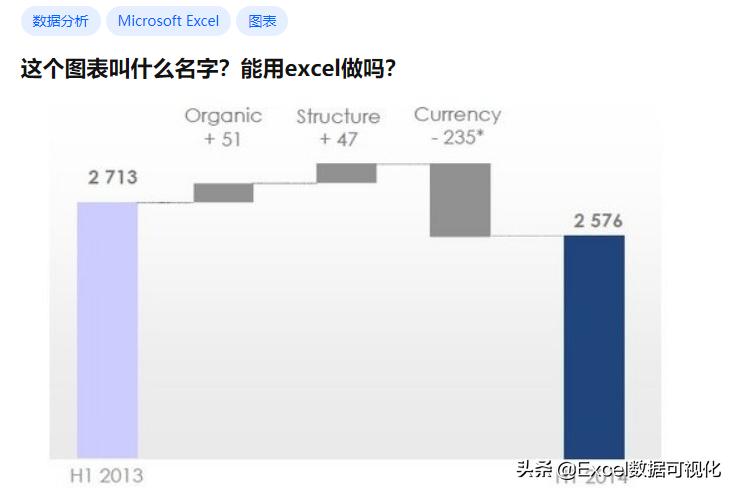 excel如何制作时间轴事件图表,excel销售数据分析和图表制作
