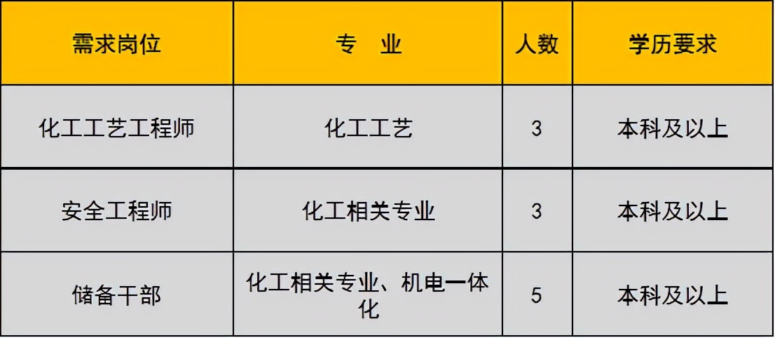 未就业高校应届生,未就业高校毕业生登记有哪些工作