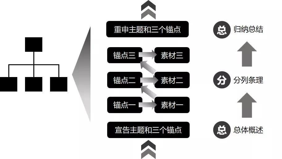 研究生如何做论文汇报,研究生第一次文献汇报怎么做
