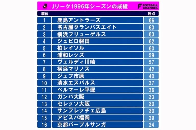 j联赛鹿岛鹿角,j联赛平成时代