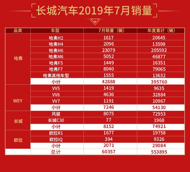 2023年长城汽车2月销量,长城汽车4月销量公布月销8万余辆