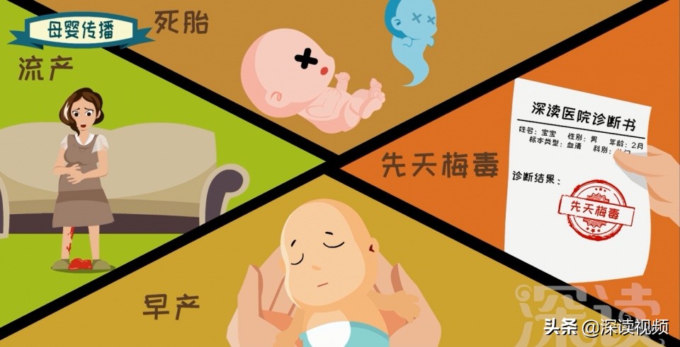 同治得梅毒为什么死了,有梅毒的人死了会不会感染