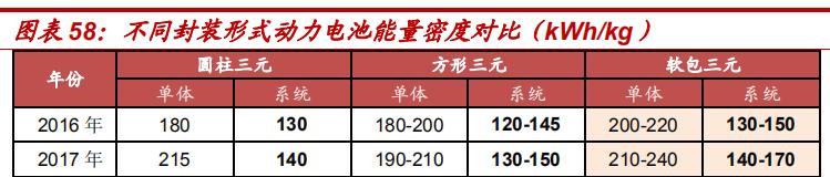 固态电池龙头亿纬锂能第一名,锂原电池龙头之亿纬锂能