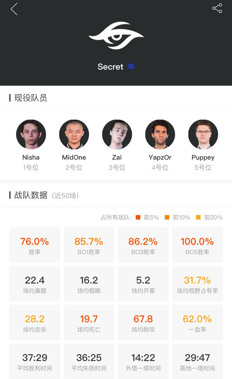 dota2震中杯,dota2震中杯战