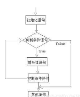 java新手必须知道的代码,java菜鸟怎么写代码