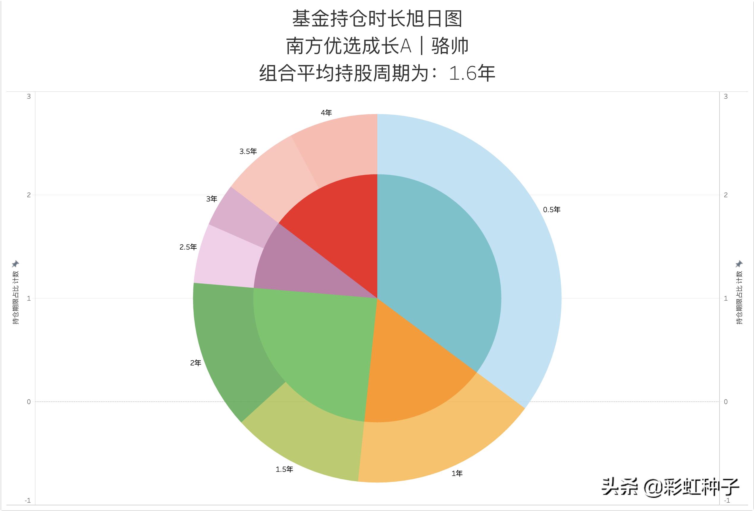 南方基金骆帅完整视频,南方基金000719