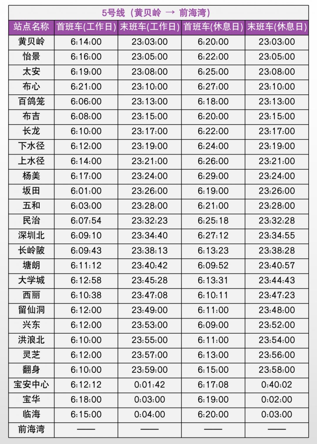 深圳地铁6号线光明线运营时间,深圳地铁1号线最晚运营时间