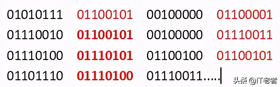 计算机内存中怎么存储信息,计算机内存储的基本单位
