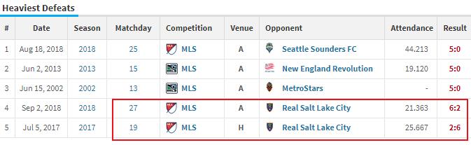 皇家盐湖城vs洛杉矶银河比赛结果,皇家盐湖城vs洛杉矶银河分析