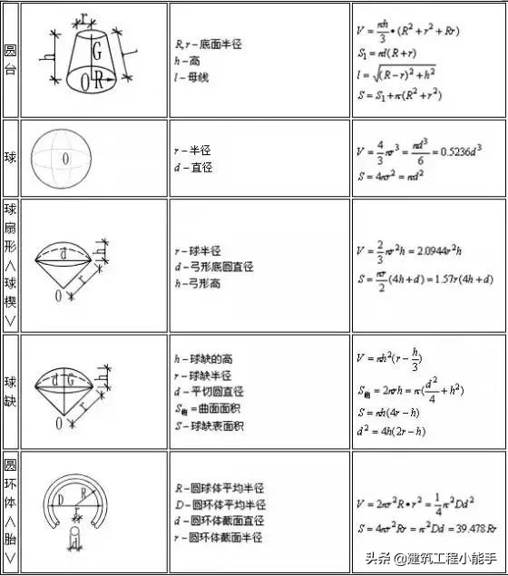 建筑企业投入法确认收入计算公式,建筑楼梯踏步尺寸计算公式