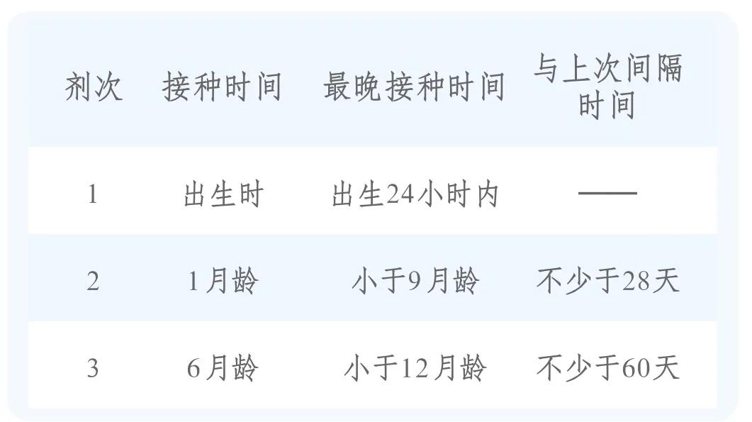 宝宝疫苗本上的疫苗都要接种吗,2022婴儿疫苗免费和自费一览表