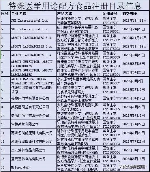 雀巢一款奶粉被召回,雀巢召回什么产品