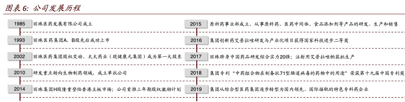 丽珠医药跟丽珠集团的关系,丽珠集团核心优势品种