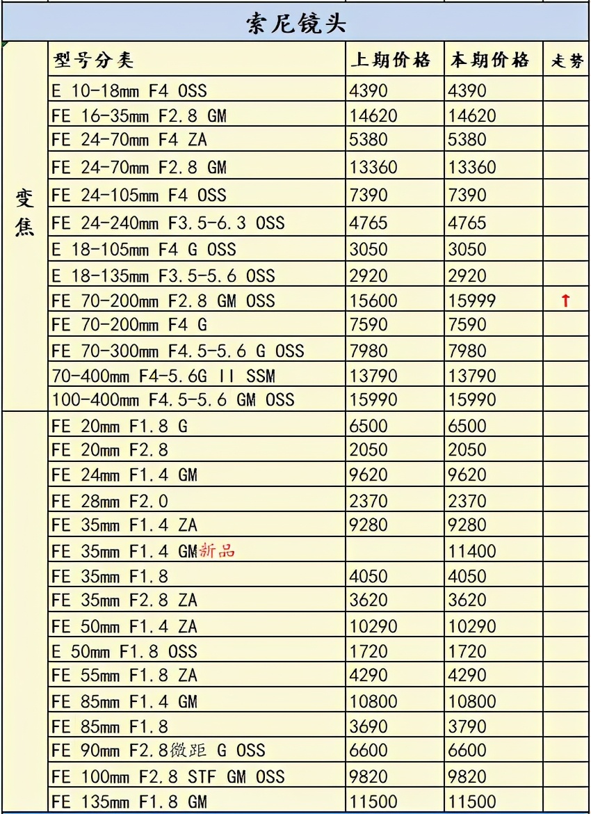 相机价格上涨还有哪些值得购买,相机涨价对比表