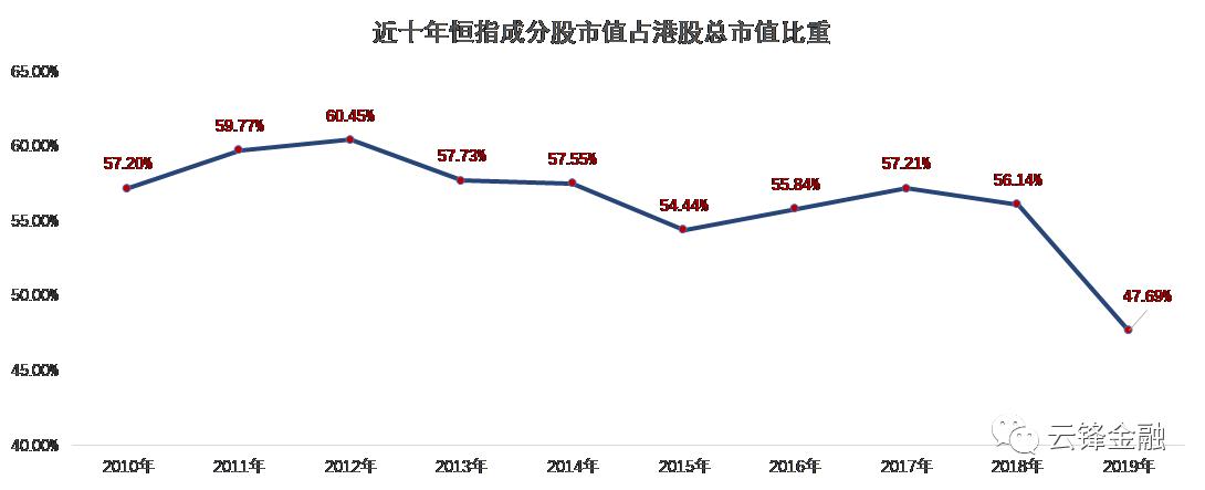 港股恒指趋势,恒指恒生指数